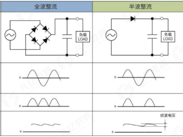 AC-DC工作原理以及 PCB設計要點