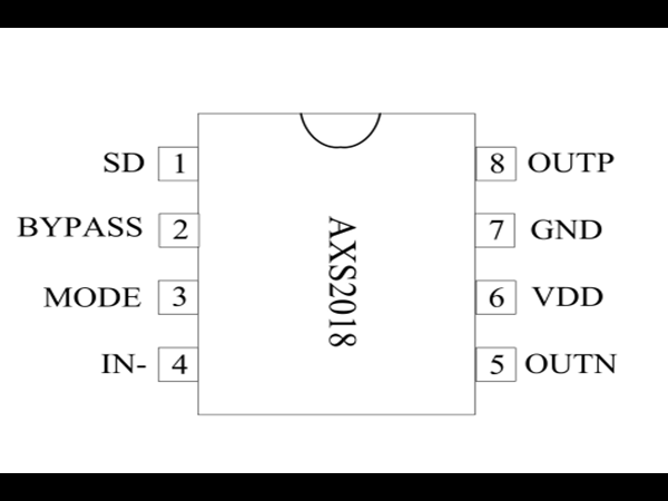 AXS2018 5.2W 單通道 AB/D 類音頻功率放大器