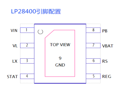 LP28400
