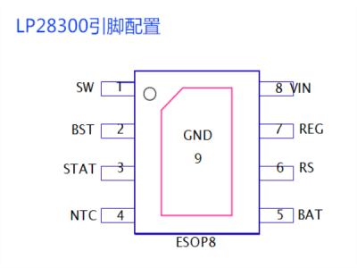 LP28300