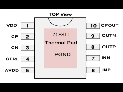 ZC8811 5.4W 單通道 帶防破音 AB/D 類音頻功率放大器
